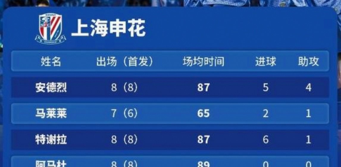 西甲冲刺阶段再迎强敌，上海申花再遭质疑，主帅态度——质疑声仍在，纪律约束更严格的简单介绍-Kaiyun